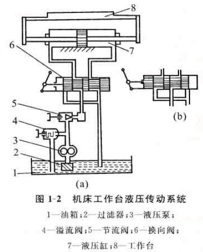 液力偶合器傳動系統(tǒng)的組成及圖形符號