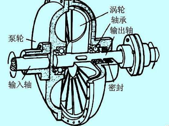 充液量也會(huì)影響液力偶合器的效率？廣東中興這就告訴你！